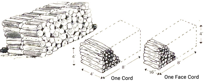 Cord Size